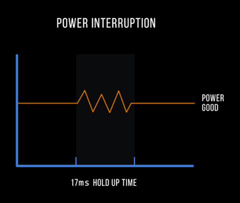 Toughpower SFX 750W Gold Power Supply